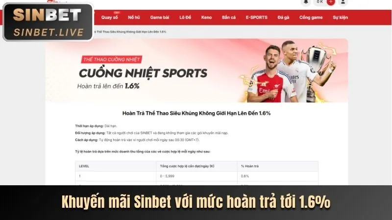 Khuyến mãi hấp dẫn tại bet68
